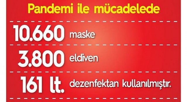 Lüleburgaz’da haftalık pandemi ve sosyal yardım raporu