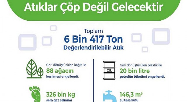 Osmangazi EDAŞ 6,4 bin ton atığı ekonomiye geri kazandırdı