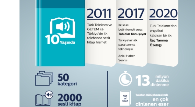 Türk Telekom Telefon Kütüphanesi 10 yıldır kitapların sesi