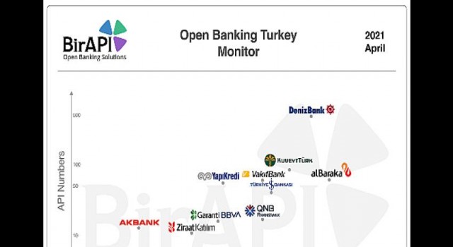 Albaraka API Platformu “yılın en iyisi”