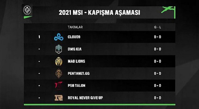 MSI 2021’de grup aşaması tamamlandı