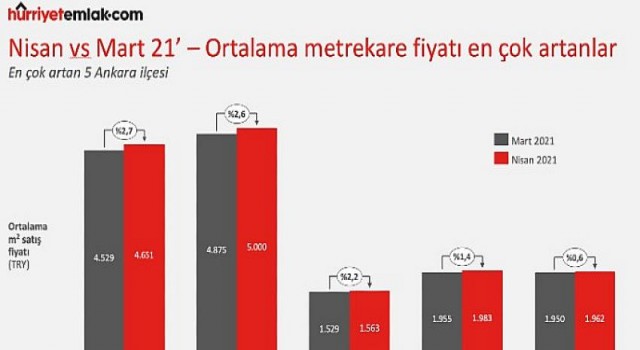 Satılık Konutta Hangi İller Değerlendi