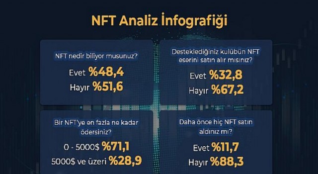 Sosyal medyada NFT ve ICO yoklaması