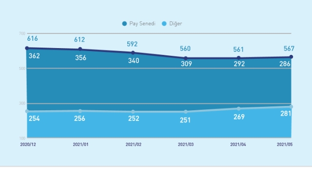 Yerli Yatırımcıların Hisse Senedi Varlıkları Bir Yılda Yüzde 70 Büyüdü