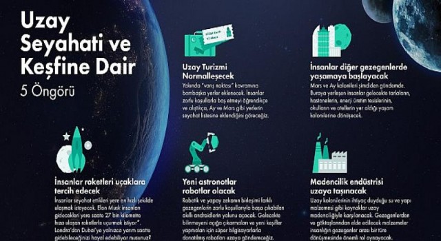 Kaspersky, uzay altyapısını siber tehditlerden korumak için çağrıda bulundu