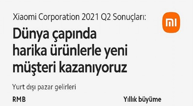 Xiaomi 2021’in 2. Çeyreğinde beklentileri aşarak güçlü gelir ve kâr artışı açıkladı