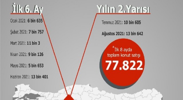 Ankara’da konut satışı hareketliliği