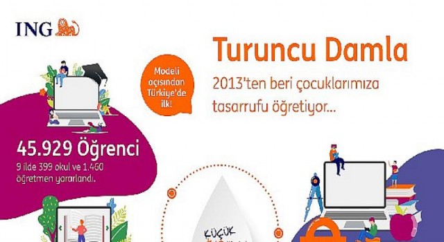 ING Türkiye “Turuncu Damla” finansal okuryazarlık programı ile 46 bin çocuğa ulaştı