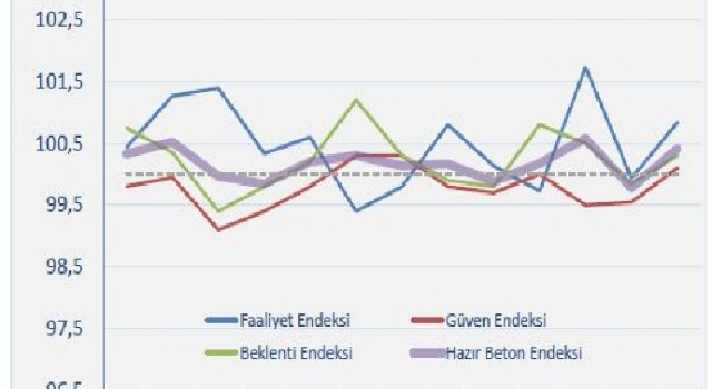 Yüksek faiz inşaat sektörünü olumsuz etkiliyor