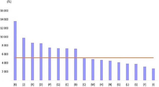 İşgücü Maliyeti İstatistikleri, 2020