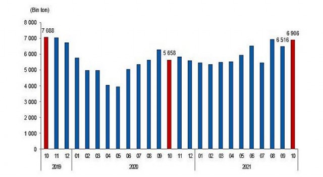 Linyit üretimi Ekim ayında 6 milyon 905 bin 582 ton olarak gerçekleşti