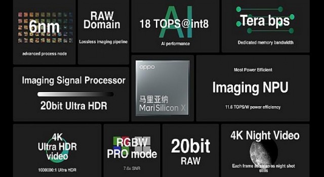 OPPO, INNO DAY 2021’de 6nm’lik Son Teknoloji Görüntüleme NPU’su MariSilicon X’i Tanıttı