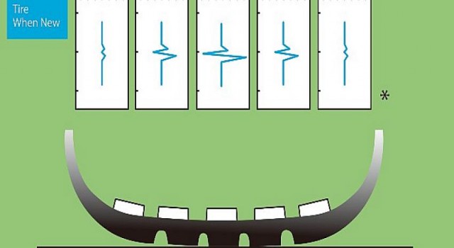 Lastik aşınması akıllı sensörler ile ölçülüyor