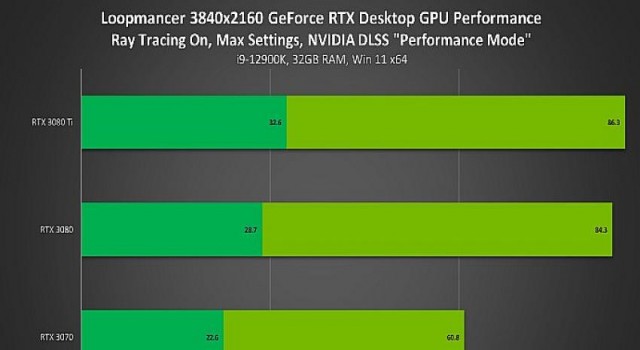 GeForce Oyuncuları Yeni Yayınlanan 200 Oyun ve Uygulamada DLSS Yükseltmesinin Keyfini Çıkarıyor!