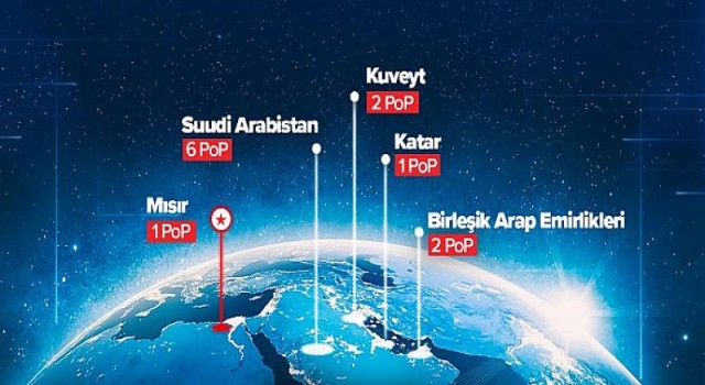 Medianova, Mısır’daki yeni PoP lokasyonunu devreye aldı