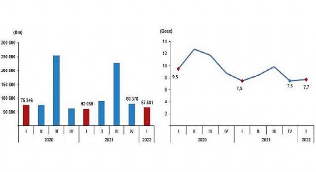 Yurt içinde ikamet eden 7 milyon 344 bin kişi seyahate çıktı