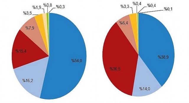 Eylül ayında 102 bin 506 adet taşıtın trafiğe kaydı yapıldı