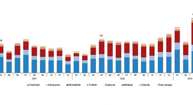 Nisan ayında 179 bin 504 adet taşıtın trafiğe kaydı yapıldı