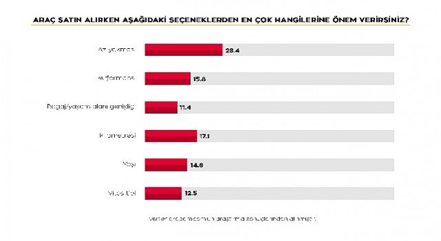 Kurban bayramında yola çıkacaklar kendi araçlarını kullanmayı tercih ediyor