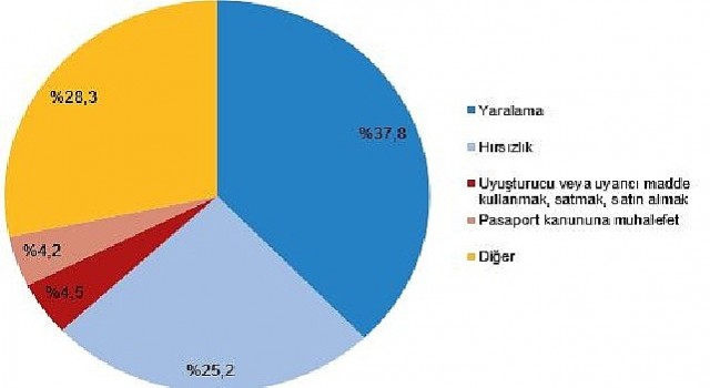 Güvenlik birimlerine gelen veya getirilen çocukların karıştığı olay sayısı 601 bin 754 oldu