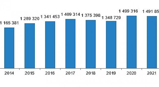 Türkiye genelinde 2023 yılında 1 milyon 225 bin 926 konut satıldı