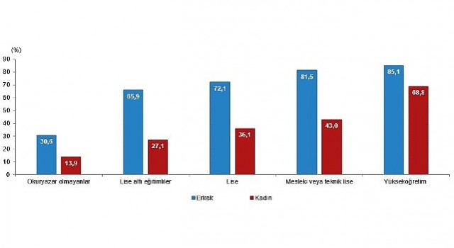 TÜİK: Türkiye nüfusunun %49,9unu kadınlar, %50,1ni erkekler oluşturdu