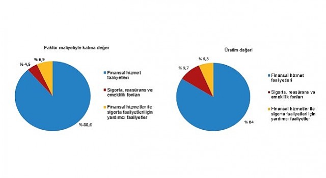 Tüik: Mali aracı kuruluşlar sektöründe 2023 yılında 20 110 girişim faaliyette bulundu