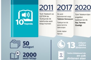 Türk Telekom Telefon Kütüphanesi 10 yıldır kitapların sesi