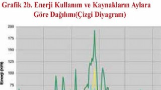 Doğadaki Enerji Teknolojinin Yardımıyla Evlere Taşınıyor