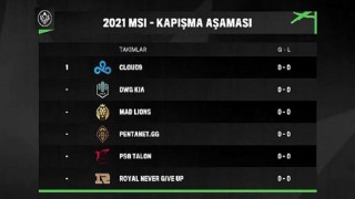 MSI 2021’de grup aşaması tamamlandı