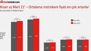 Satılık Konutta Hangi İller Değerlendi