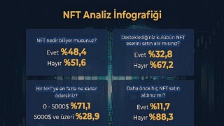 Sosyal medyada NFT ve ICO yoklaması