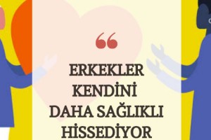 ERKEKLER KENDİNİ DAHA SAĞLIKLI HİSSEDİYOR