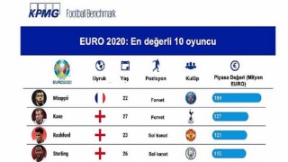 Euro 2020’nin en değerlisi Kylian Mbappe