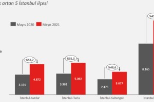 Son 1 Yılda Yatırımın Seyri Deniz Kenarına Yöneldi