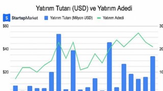 2021’in İlk 8 Ayında Startuplara Rekor Yatırım Gerçekleşti