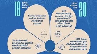 İş Dünyası Plastik Girişimi ile 43 bin ton plastiğin azaltılması hedefleniyor