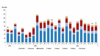 İzmir’de trafiğe kayıtlı araç sayısı Kasım ayı sonu itibarıyla 1 milyon 568 bin 927 oldu