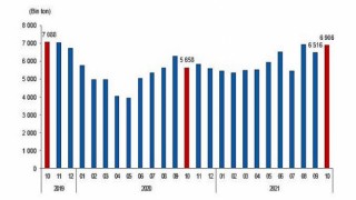 Linyit üretimi Ekim ayında 6 milyon 905 bin 582 ton olarak gerçekleşti