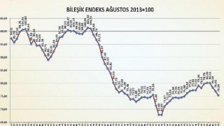 İnşaat Malzemeleri Sanayi Bileşik Endeksi, yeni yıla düşüşle başladı