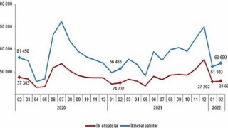 Türkiye genelinde Şubat ayında 97 bin 587 konut satıldı