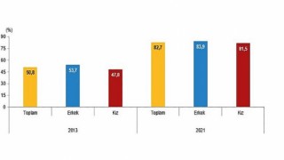 Türkiye nüfusunun 26,9’unu çocuk nüfus oluşturdu