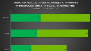 GeForce Oyuncuları Yeni Yayınlanan 200 Oyun ve Uygulamada DLSS Yükseltmesinin Keyfini Çıkarıyor!