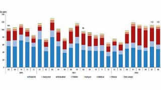 Ağustos ayında 111 bin 759 adet taşıtın trafiğe kaydı yapıldı