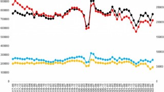 sahibindex Satılık Konut Piyasası Görünümü Eylül raporuna göre;İstanbul‘da son 5 yılın en yüksek düşüşü