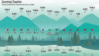 Kaspersky, 2023’de olası tehditlere ilişkin içgörülerini paylaştı