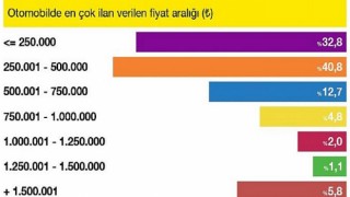 Araç fiyatlarındaki yatay seyir sürüyor