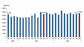 Linyit üretimi Eylül ayında 6 milyon 653 bin 341 ton olarak gerçekleşti