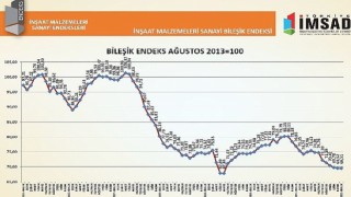 İnşaat malzemeleri sanayisinde 1.5 yılın ardından ilk güven artışı