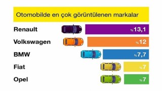 sahibindex Aralık Vasıta Raporunda 2022&#39;nin En Çok İlgi Gören Markaları Belirlendi